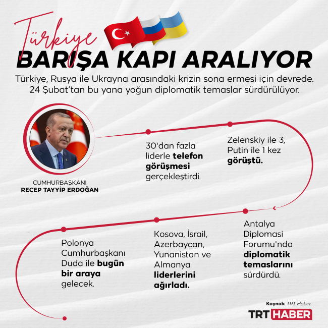 Türkiye, barış için yoğun diplomatik temasları sürdürüyor